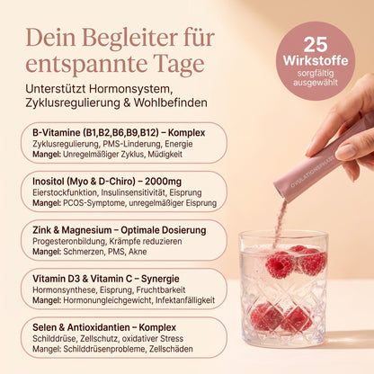 Für Zyklen bis zu 31 Tage