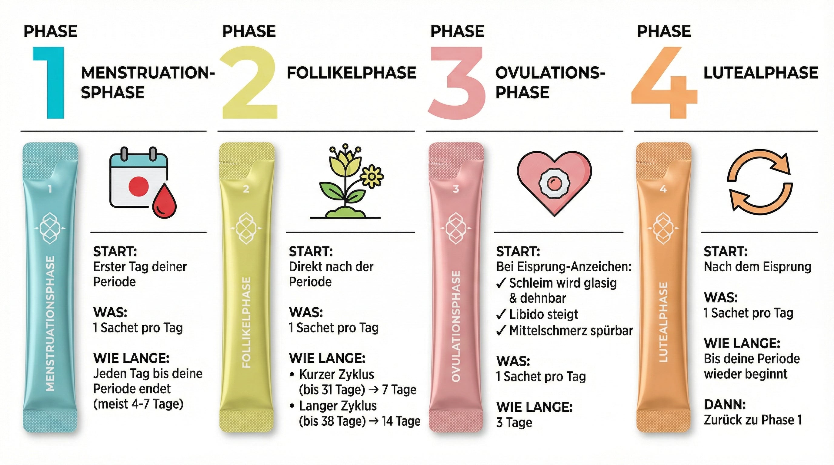 Femélia Cycle Drink Monatsbox